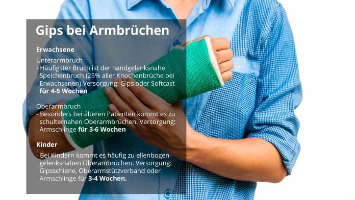 Armbruch Gips