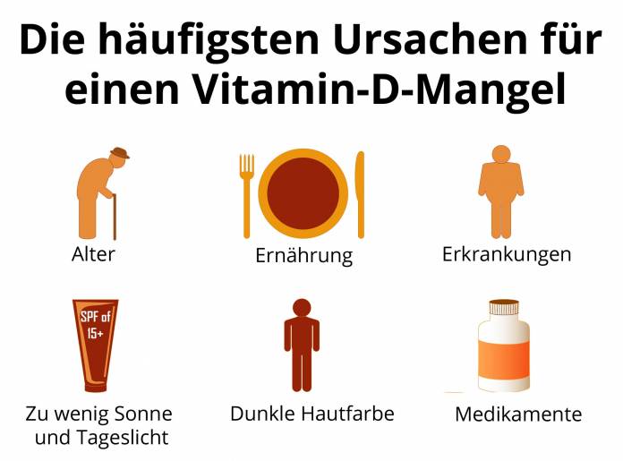 Vitamin-D-Mangel Ursachen
